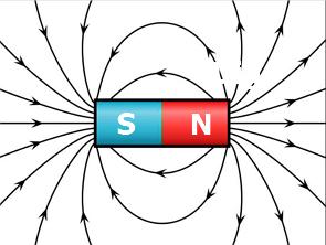 Modelo de um campo magnético de um imã