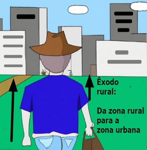 Ilustração mostrando um homem saindo do campo para a cidade