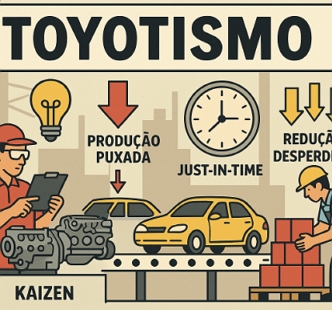 Ilustra&ccedil;&atilde;o mostrando algumas caracter&iacute;sticas do Toyotismo