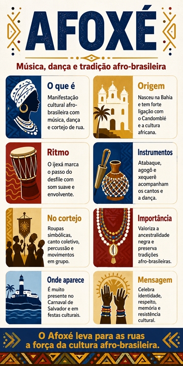 Infogr&aacute;fico did&aacute;tico e resumido sobre a Afox&eacute;