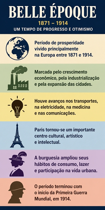 Infogr&aacute;fico sobre a Belle &Eacute;poque