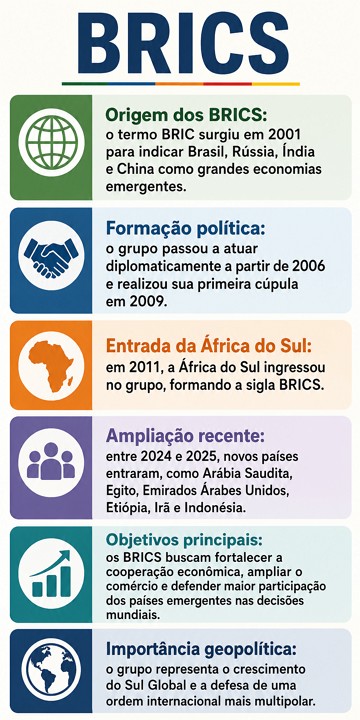 Infogr&aacute;fico sobre o BRICS