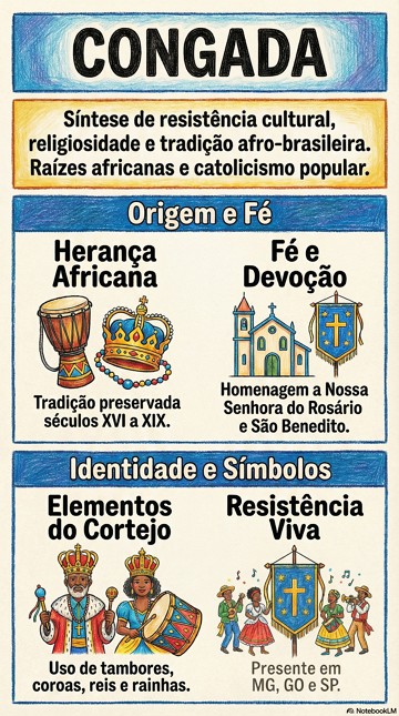 Infogr&aacute;fico com s&iacute;ntese sobre a Congada