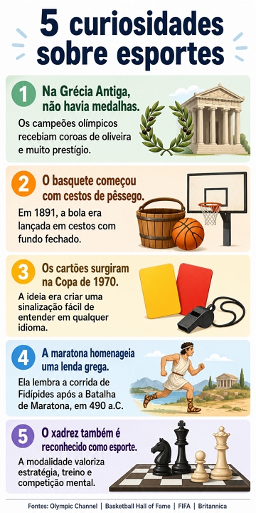 Infogr&aacute;fico com 5 curiosidades sobre os esportes