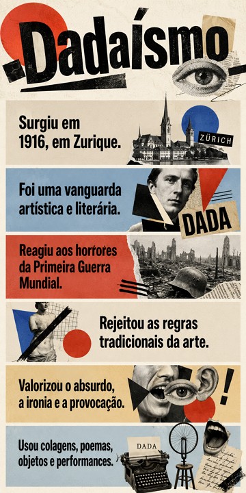 Infogr&aacute;fico sobre o Dada&iacute;smo