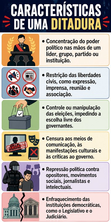Infogr&aacute;fico mostrando as caracter&iacute;sticas de uma ditadura