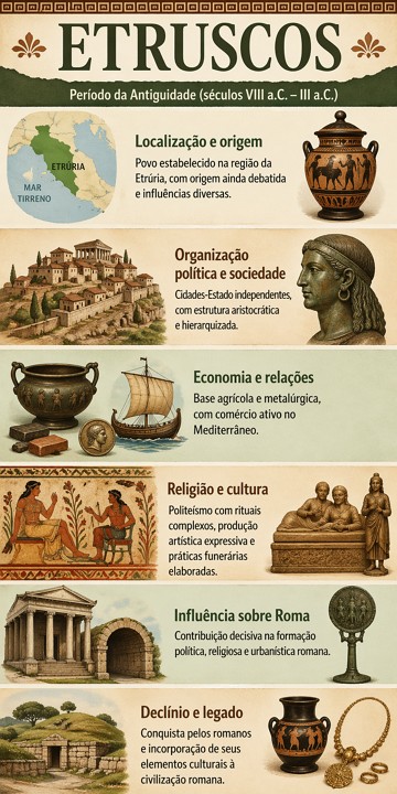 Infogr&aacute;fico sobre os etruscos