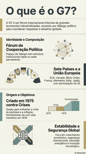 Infogr&aacute;fico sobre o que &eacute; o G7 e suas caracter&iacute;sticas e paises membros