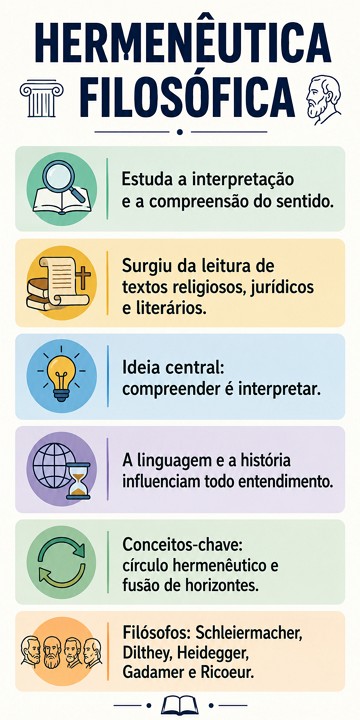 Infogr&aacute;fico did&aacute;tico sobre a Hermen&ecirc;utica Filos&oacute;fica