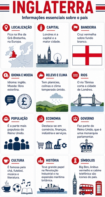 Infogr&aacute;fico sobre a Inglaterra