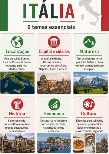 Infogr&aacute;fico sobre a It&aacute;lia