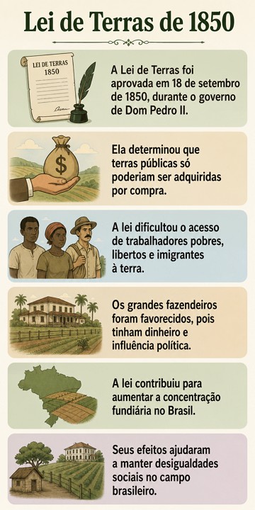 Infogr&aacute;fico sobre a Lei de Terras de 1850