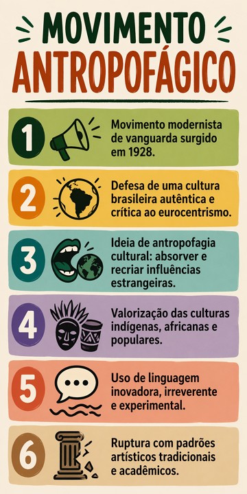 Infogr&aacute;fico did&aacute;tico e resumido sobre o Movimento Antropof&aacute;gico
