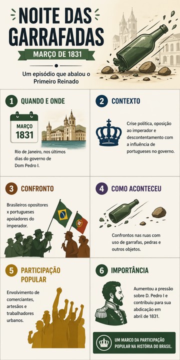 Infogr&aacute;fico sobre a Noite das Garrafadas