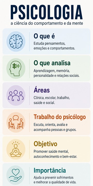 Infogr&aacute;fico sobre a psicologia