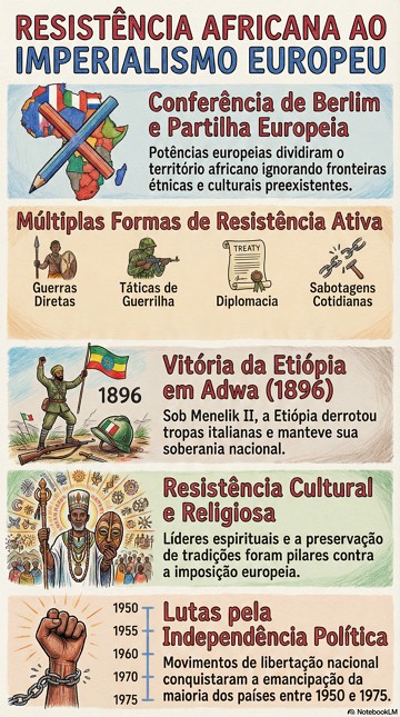 Infogr&aacute;fico sobre a resist&ecirc;ncia africana ao imperialismo europeu