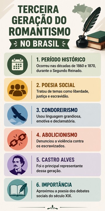 Infogr&aacute;fico com s&iacute;ntese sobre a Terceira Gera&ccedil;&atilde;o Rom&acirc;ntica