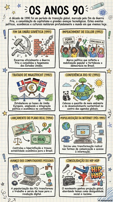 Infogr&aacute;fico com os principais eventos dos anos 90