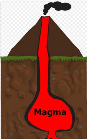 Ilustração de um vulcão mostrando a localização do magma