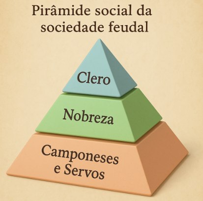 Pir&acirc;mide social da sociedade feudal
