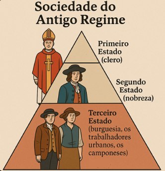 Ilustra&ccedil;&atilde;o da pir&acirc;mide social do Antigo Regime