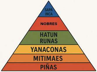 Pir&acirc;mide da sociedade inca